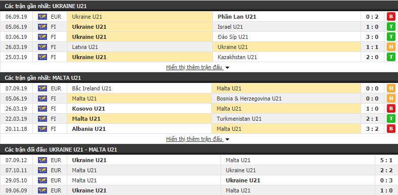 Nhận định U21 Ukraine vs U21 Malta 22h30, 10/09 (Vòng loại U21 châu Âu 2021) Nhận định U21 Ukraine vs U21 Malta 22h30, 10/09 (Vòng loại U21 châu Âu 2021)
