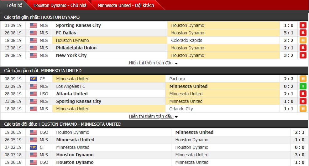 Nhận định Houston Dynamo vs Minnesota United 07h30 ngày 12/9 (Giải Nhà nghề Mỹ MLS) Nhận định Houston Dynamo vs Minnesota United 07h30 ngày 12/9 (Giải Nhà nghề Mỹ MLS)