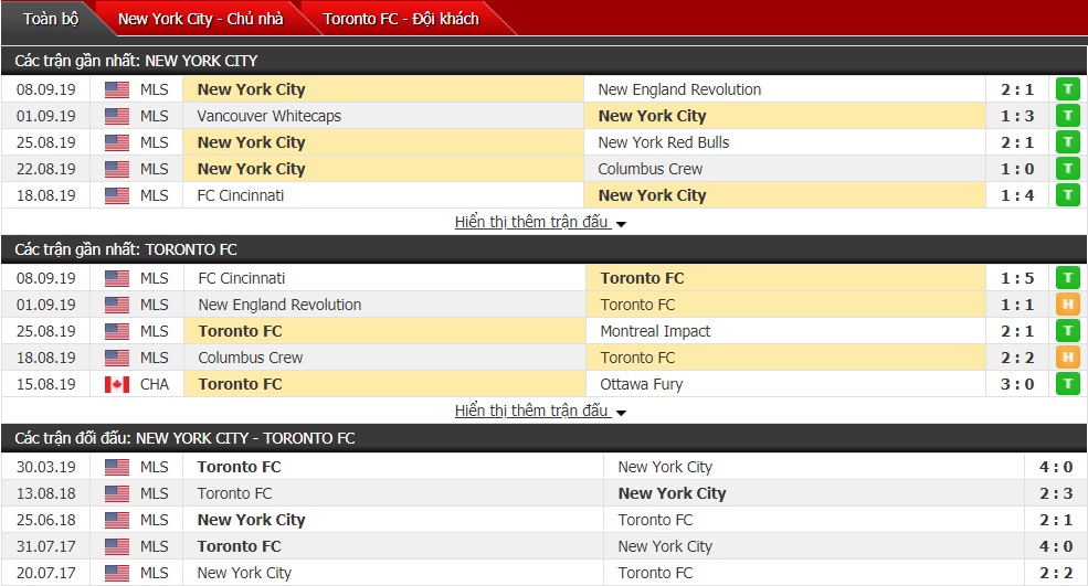 Nhận định New York City vs Toronto FC 06h00 ngày 12/9 (Giải Nhà nghề Mỹ MLS 2019/2020) Nhận định New York City vs Toronto FC 06h00 ngày 12/9 (Giải Nhà nghề Mỹ MLS 2019/2020)