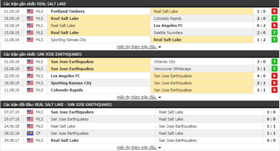 Nhận đinh Real Salt Lake vs San Jose Earthquakes 08h30, ngày 12/9 (giải Nhà nghề Mỹ) Nhận đinh Real Salt Lake vs San Jose Earthquakes 08h30, ngày 12/9 (giải Nhà nghề Mỹ)