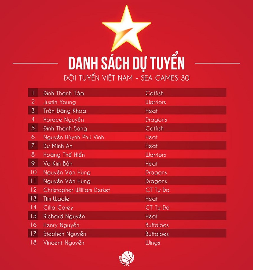 Danh sách ĐT Việt Nam dự SEA Games 30: Richard Nguyễn, Vincent, Dierker góp mặt