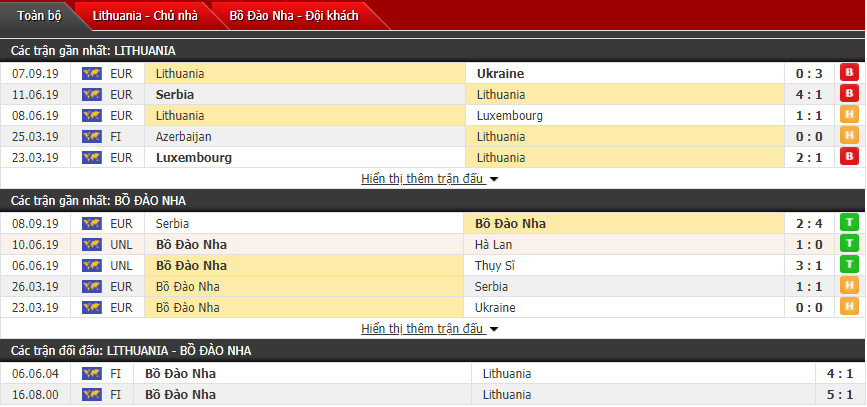Dự đoán Luxembourg vs Serbia 01h45, 11/09 (Vòng loại Euro 2020) Dự đoán Luxembourg vs Serbia 01h45, 11/09 (Vòng loại Euro 2020)
