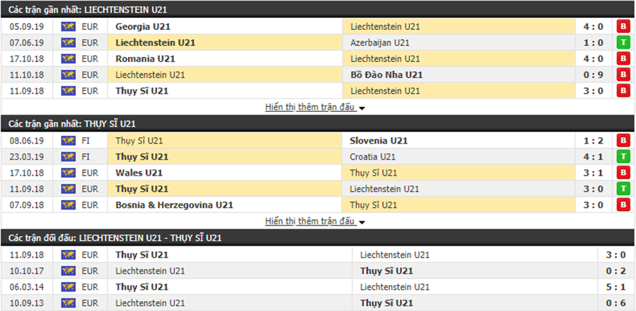 Dự đoán U21 Liechtenstein vs U21 Thụy Sĩ 23h30, ngày 10/9 (VL U21 Châu Âu) Dự đoán U21 Liechtenstein vs U21 Thụy Sĩ 23h30, ngày 10/9 (VL U21 Châu Âu)