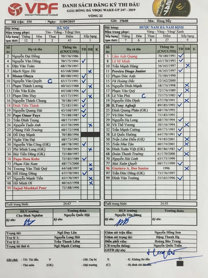 Kết quả Hà Nội FC vs Nam Định (FT: 6-1): Chủ nhà chơi tennis trong màn pháo sáng Kết quả Hà Nội FC vs Nam Định (FT: 6-1): Chủ nhà chơi tennis trong màn pháo sáng