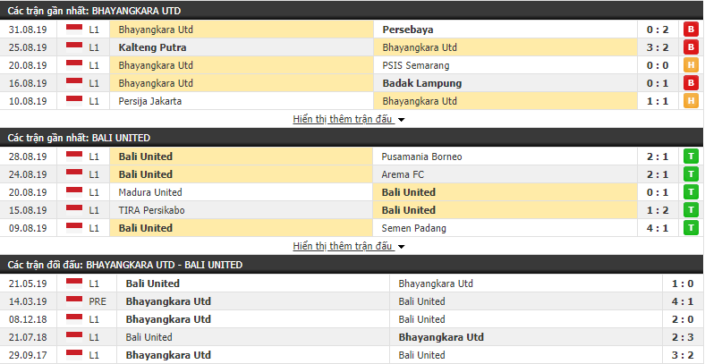 Nhận định Bhayangkara United vs Bali United 15h30, 13/09 (vòng 18 VĐQG Indonesia) Nhận định Bhayangkara United vs Bali United 15h30, 13/09 (vòng 18 VĐQG Indonesia)