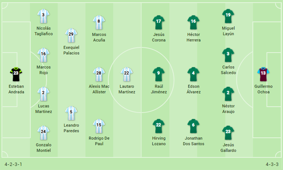 Kết quả Argentina vs Mexico (FT 4-0): Lautaro Martinez lập hattrick, Albiceleste thắng đậm đà Kết quả Argentina vs Mexico (FT 4-0): Lautaro Martinez lập hattrick, Albiceleste thắng đậm đà