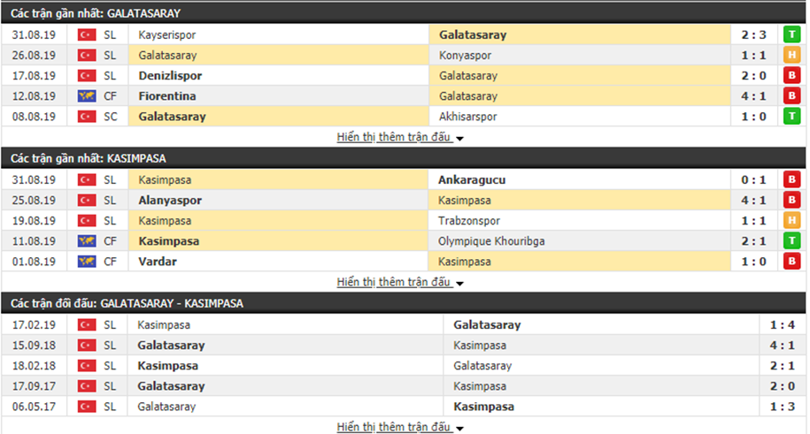 Dự đoán Galatasaray vs Kasimpasa 0h30, ngày 14/09 (VĐQG Thổ Nhĩ Kỹ) Dự đoán Galatasaray vs Kasimpasa 0h30, ngày 14/09 (VĐQG Thổ Nhĩ Kỹ)
