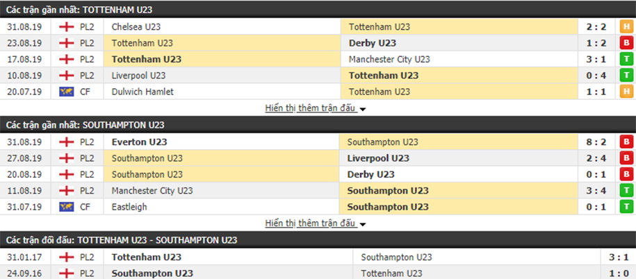 Dự đoán U23 Tottenham vs U23 Southampton 18h00, ngày 13/09 (U23 Ngoại hạng Anh) Dự đoán U23 Tottenham vs U23 Southampton 18h00, ngày 13/09 (U23 Ngoại hạng Anh)