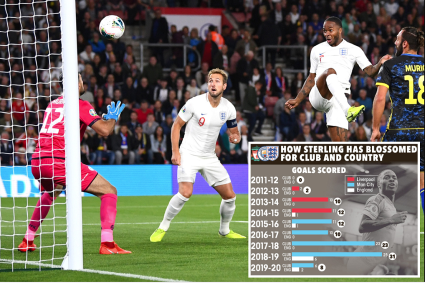Sterling gây kinh ngạc về mức độ bùng nổ với Man City và tuyển Anh
