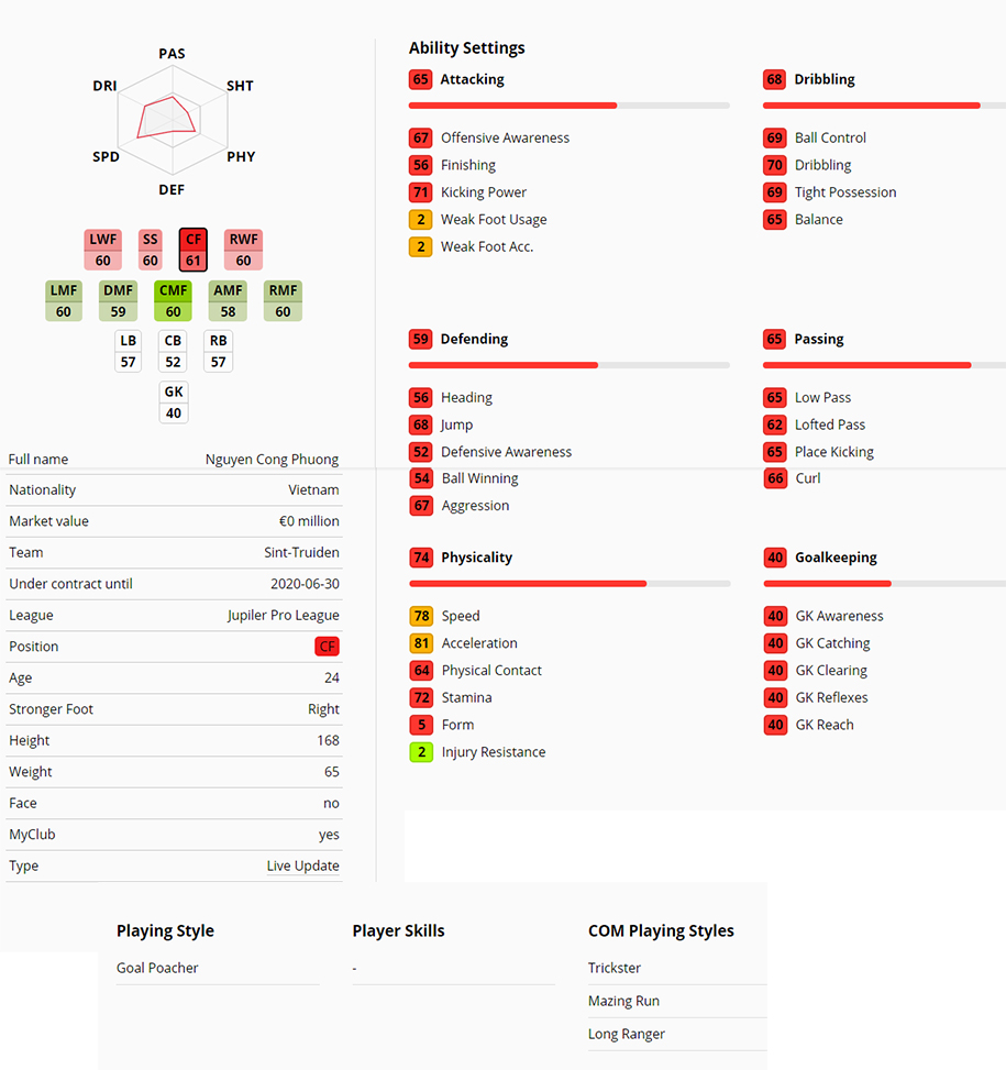 Công Phượng, Văn Lâm, Văn Hậu và Xuân Trường trong PES 2020