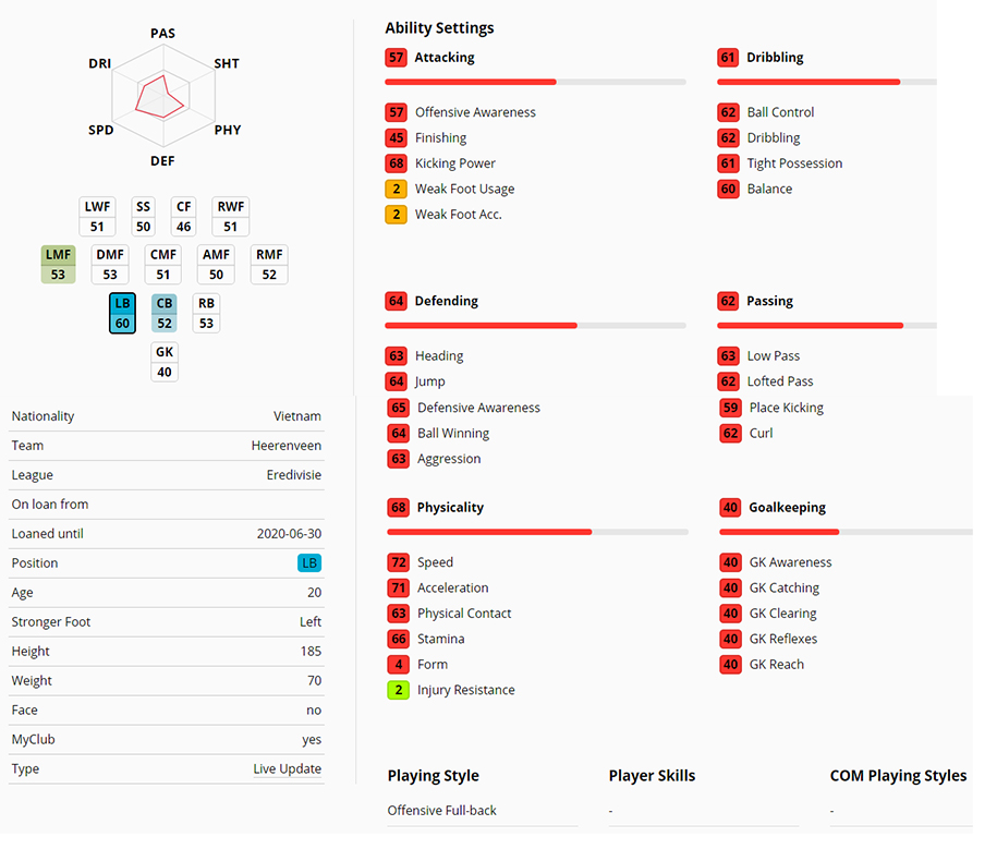 Công Phượng, Văn Lâm, Văn Hậu và Xuân Trường trong PES 2020