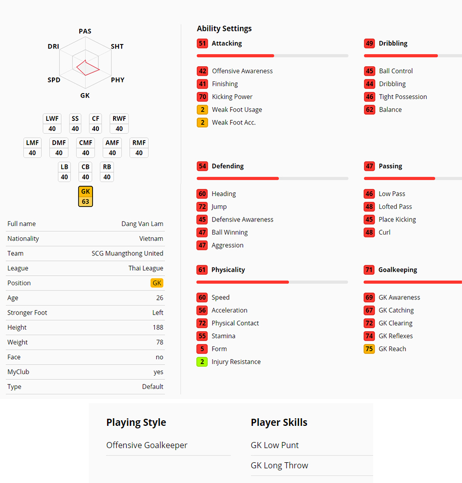 Công Phượng, Văn Lâm, Văn Hậu và Xuân Trường trong PES 2020