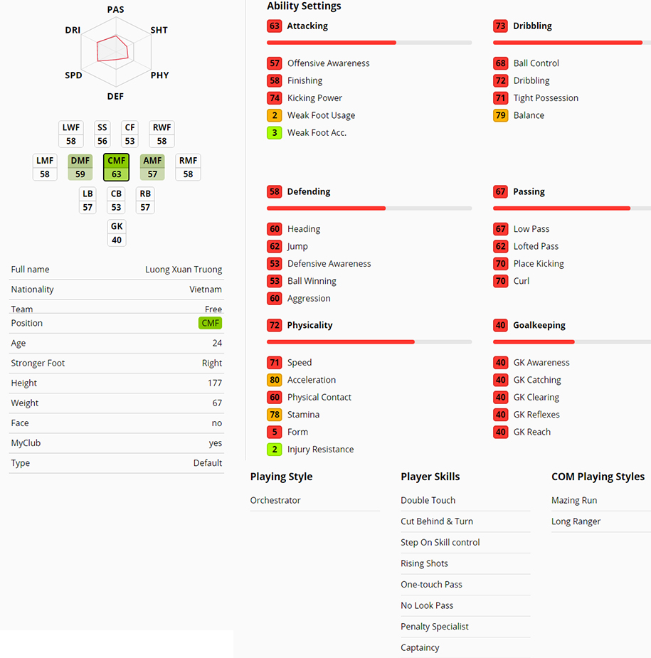 Công Phượng, Văn Lâm, Văn Hậu và Xuân Trường trong PES 2020