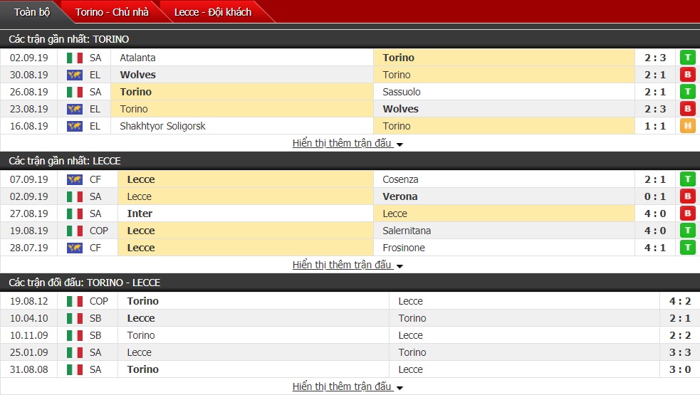 Dự đoán Torino vs Lecce 01h45 ngày 17/09 (Serie A 2019/2020)