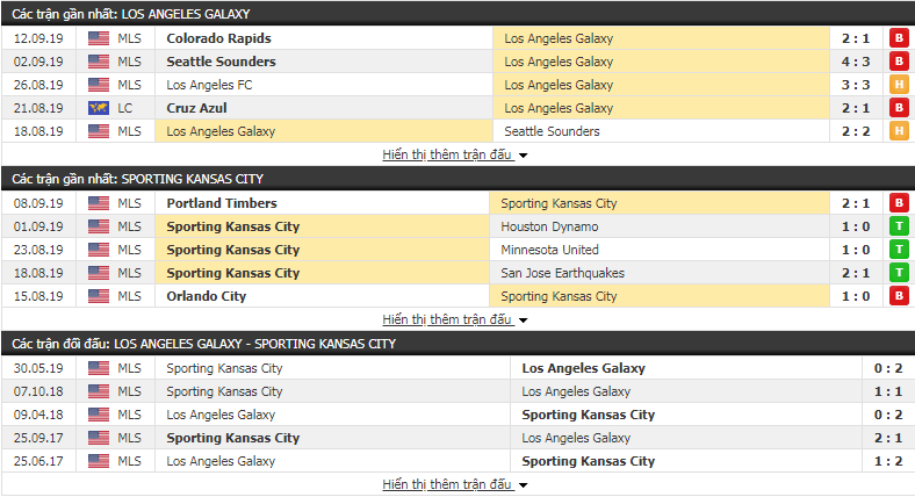 Nhận định bóng đá LA Galaxy vs Sporting Kansas City 9h00, ngày 16/09 (Nhà nghề Mỹ) Nhận định bóng đá LA Galaxy vs Sporting Kansas City 9h00, ngày 16/09 (Nhà nghề Mỹ)