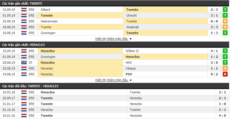 Nhận định Twente vs Heracles Almelo 01h00, 21/09 (VĐQG Hà Lan 2019/20)