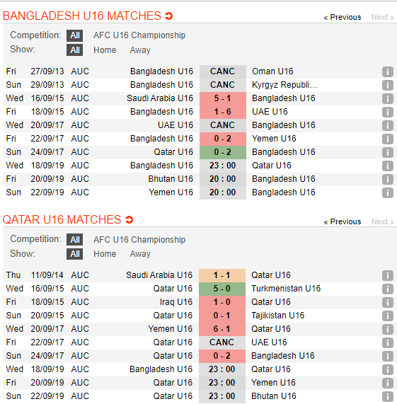 Nhận định U16 Bangladesh vs U16 Qatar 23h00, 18/09 (Vòng loại U16 châu Á 2020) Nhận định U16 Bangladesh vs U16 Qatar 23h00, 18/09 (Vòng loại U16 châu Á 2020)