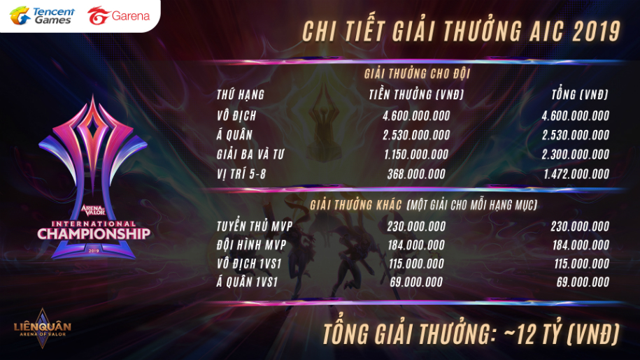 AIC 2019 Liên quân Mobile tổ chức ở đâu?