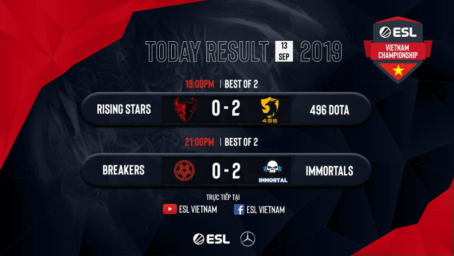 Kết quả Dota 2 ESL Vietnam Championship ngày 13/9