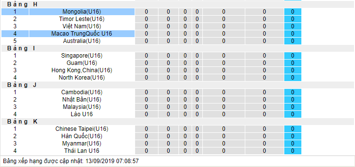 Nhận định U16 Macau vs U16 Mông Cổ 16h00, 14/09 (Giải U16 châu Á)