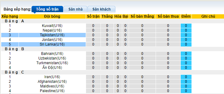 Nhận định U16 Sri Lanka vs U16 Tajikistan 21h00, 16/09 (Giải U16 châu Á) Nhận định U16 Sri Lanka vs U16 Tajikistan 21h00, 16/09 (Giải U16 châu Á)