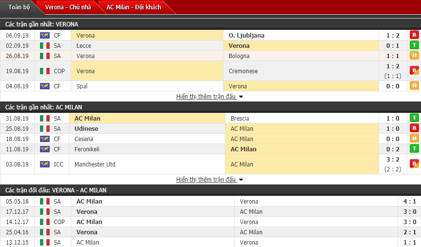Dự đoán Verona vs AC Milan 01h45, 16/09 (VĐQG Italia) Dự đoán Verona vs AC Milan 01h45, 16/09 (VĐQG Italia)