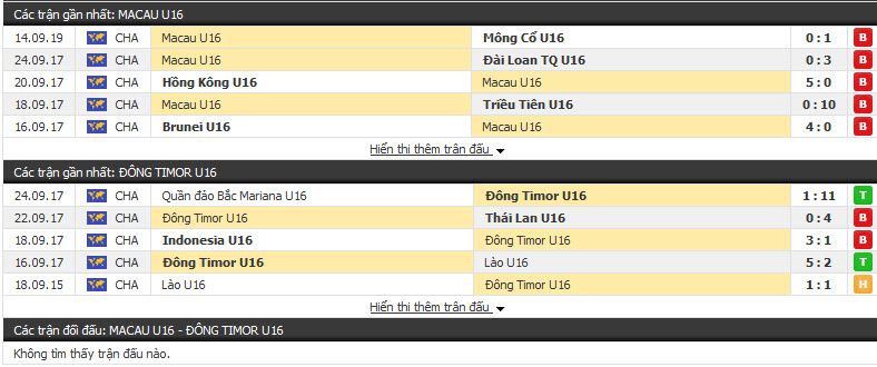 Nhận định U16 Macau vs U16 Đông Timor 16h00, 16/09 (Vòng loại U16 Châu Á) Nhận định U16 Macau vs U16 Đông Timor 16h00, 16/09 (Vòng loại U16 Châu Á)