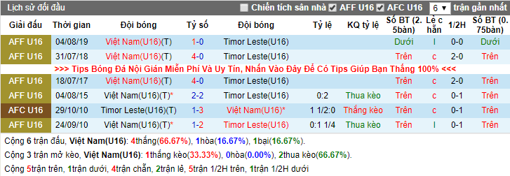 Nhận định U16 Việt Nam vs U16 Đông Timor 18h00, 14/09 (Giải U16 châu Á) Nhận định U16 Việt Nam vs U16 Đông Timor 18h00, 14/09 (Giải U16 châu Á)