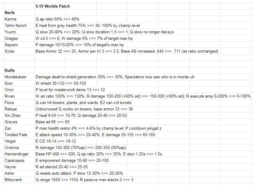Liên Minh 9.19: Riven trở lại, Yuumi bị nerf mạnh