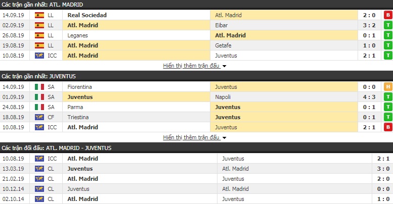 Nhận định Atletico Madrid vs Juventus 02h00, 19/09 (cúp C1 châu Âu) Nhận định Atletico Madrid vs Juventus 02h00, 19/09 (cúp C1 châu Âu)