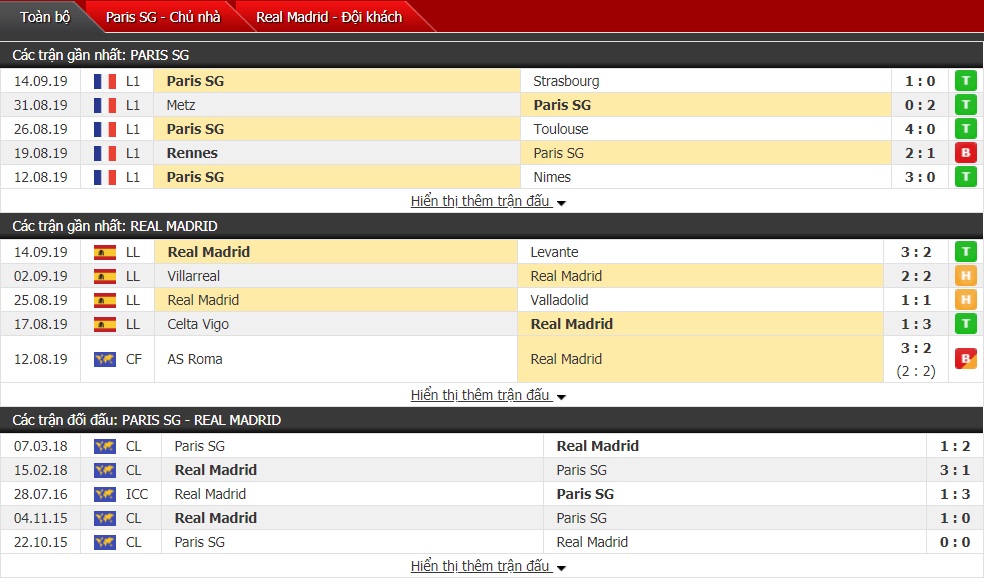 Nhận định PSG vs Real Madrid 2h ngày 19/9 (Cúp C1 châu Âu) Nhận định PSG vs Real Madrid 2h ngày 19/9 (Cúp C1 châu Âu)