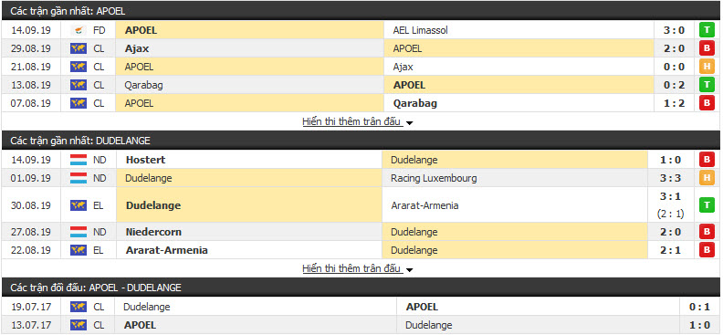 Nhận định APOEL Nicosia vs Dudelange 23h55, 19/09 (Vòng bảng cúp C2 châu Âu) Nhận định APOEL Nicosia vs Dudelange 23h55, 19/09 (Vòng bảng cúp C2 châu Âu)