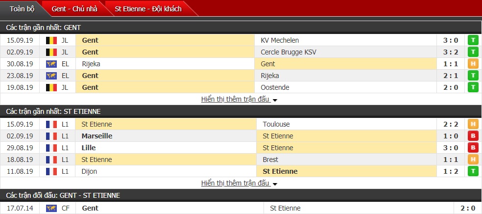 Dự đoán Gent vs St Etienne 2h ngày 20/09 (Cúp C2 châu Âu 2019/2020) Dự đoán Gent vs St Etienne 2h ngày 20/09 (Cúp C2 châu Âu 2019/2020)