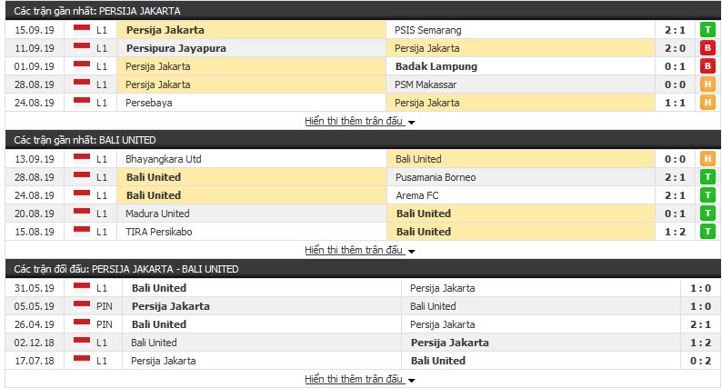 Nhận định Persija Jakarta vs Bali United 15h30, 19/09 (Vòng 19 VĐQG Indonesia) Nhận định Persija Jakarta vs Bali United 15h30, 19/09 (Vòng 19 VĐQG Indonesia)