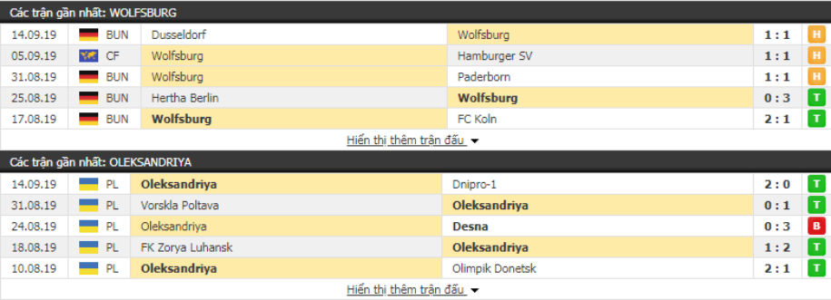 Dự đoán Wolfsburg vs PFC Oleksandria 02h00, ngày 20/09 (Europa League) Dự đoán Wolfsburg vs PFC Oleksandria 02h00, ngày 20/09 (Europa League)