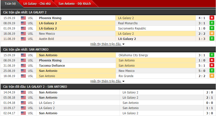 Nhận định LA Galaxy II vs San Antonio 09h30, 21/09 (Giải hạng 2 Mỹ) Nhận định LA Galaxy II vs San Antonio 09h30, 21/09 (Giải hạng 2 Mỹ)