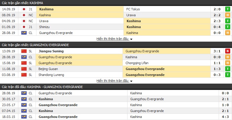 Nhận định Kashima Antlers vs Guangzhou Evergrande 17h00, ngày 18/09 (Cúp C1 Châu Á) Nhận định Kashima Antlers vs Guangzhou Evergrande 17h00, ngày 18/09 (Cúp C1 Châu Á)