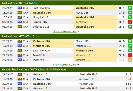 Nhận định U16 Việt Nam vs U16 Úc 19h00, 22/09 (Vòng loại U16 châu Á)