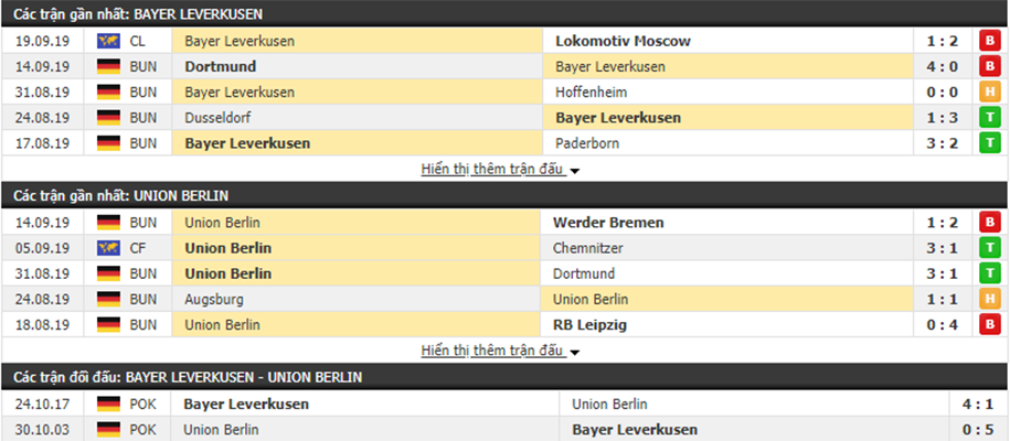 Nhận định Leverkusen vs Union Berlin 20h30, ngày 21/09 (VĐQG Đức) Nhận định Leverkusen vs Union Berlin 20h30, ngày 21/09 (VĐQG Đức)