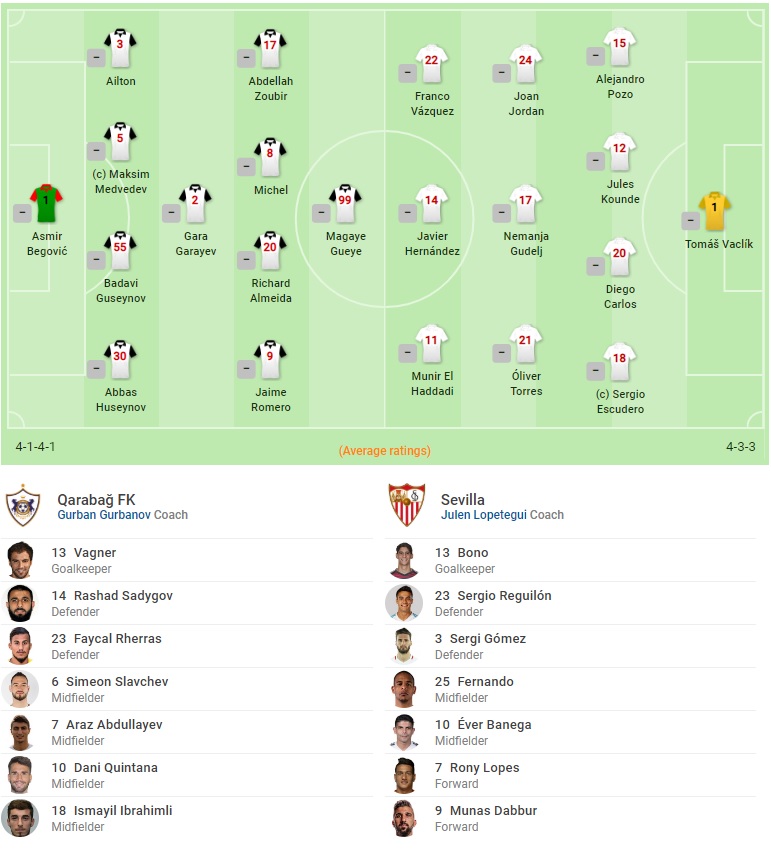 Kết quả Qarabag vs Sevilla (FT: 0-3): Chicharito ghi siêu phẩm, Sevilla đại thắng đất khách Kết quả Qarabag vs Sevilla (FT: 0-3): Chicharito ghi siêu phẩm, Sevilla đại thắng đất khách