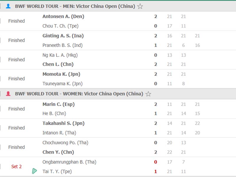 Kento Momota đại chiến Chen Long ở bán kết giải cầu lông China Open 2019