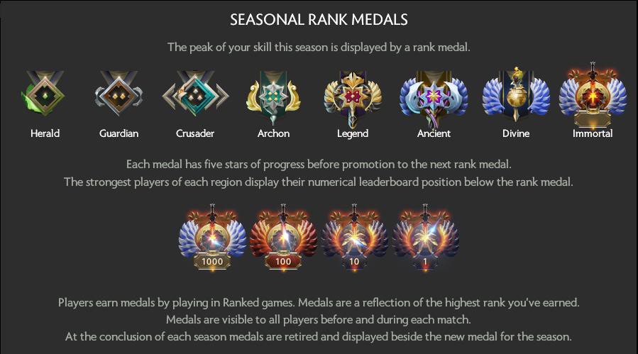 Dota 2 bắt đầu mùa xếp hạng mới, thay đổi hệ thống tìm trận