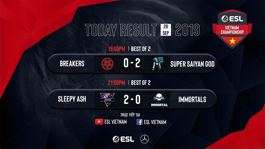 Kết quả Dota 2 ESL Vietnam Championship ngày 20/9