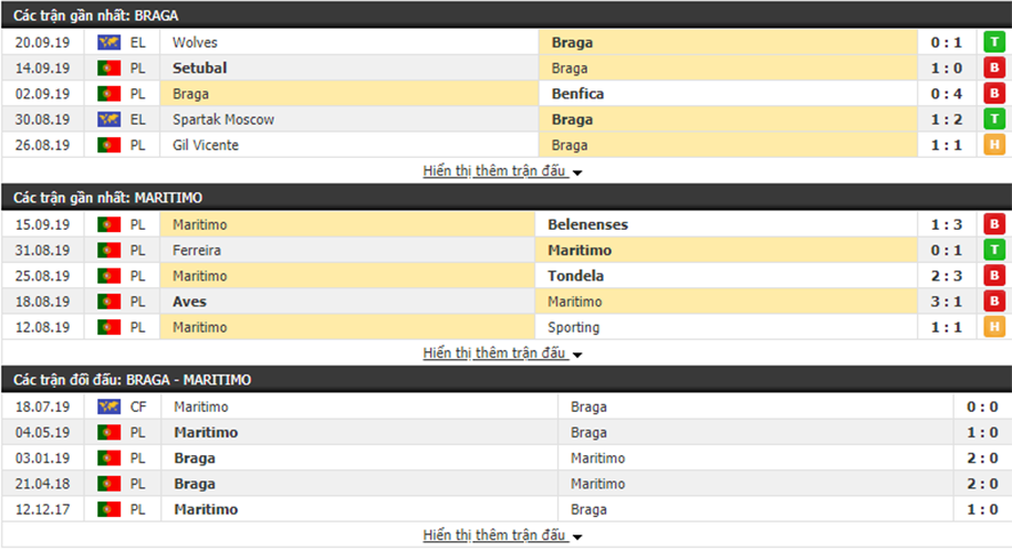 Dự đoán Sporting Braga vs Maritimo 01h00, ngày 24/09 (VĐQG Bồ Đào Nha) Dự đoán Sporting Braga vs Maritimo 01h00, ngày 24/09 (VĐQG Bồ Đào Nha)