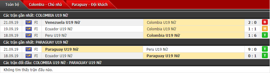 Nhận định Nữ U19 Colombia vs Nữ U19 Paraguay 06h00, 24/09 (Giải U19 nữ Nam Mỹ) Nhận định Nữ U19 Colombia vs Nữ U19 Paraguay 06h00, 24/09 (Giải U19 nữ Nam Mỹ)