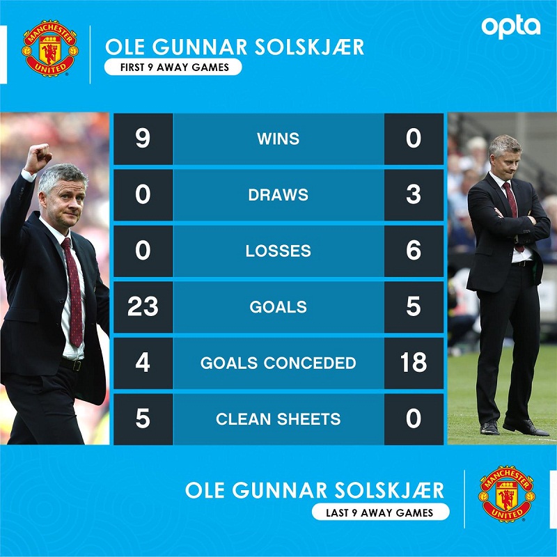 MU thua West Ham và chứng bệnh nguy hại thời Solskjaer