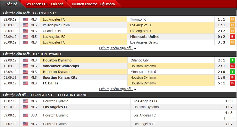 Nhận định Los Angeles FC vs Houston Dynamo 09h30 ngày 26/9 (Giải Nhà nghề Mỹ MLS 2019) Nhận định Los Angeles FC vs Houston Dynamo 09h30 ngày 26/9 (Giải Nhà nghề Mỹ MLS 2019)