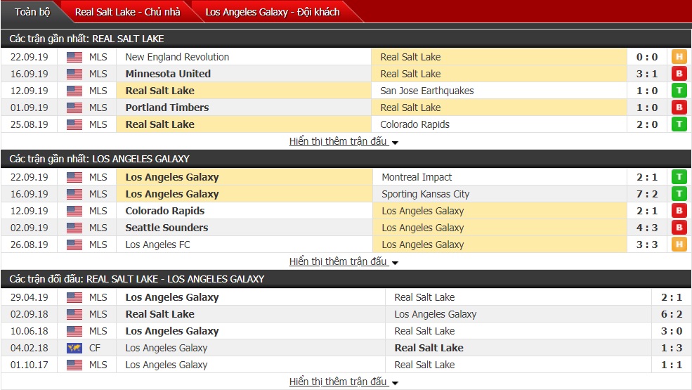 Nhận định Real Salt Lake vs LA Galaxy 08h30 ngày 26/9 (Giải Nhà nghề Mỹ MLS 2019) Nhận định Real Salt Lake vs LA Galaxy 08h30 ngày 26/9 (Giải Nhà nghề Mỹ MLS 2019)