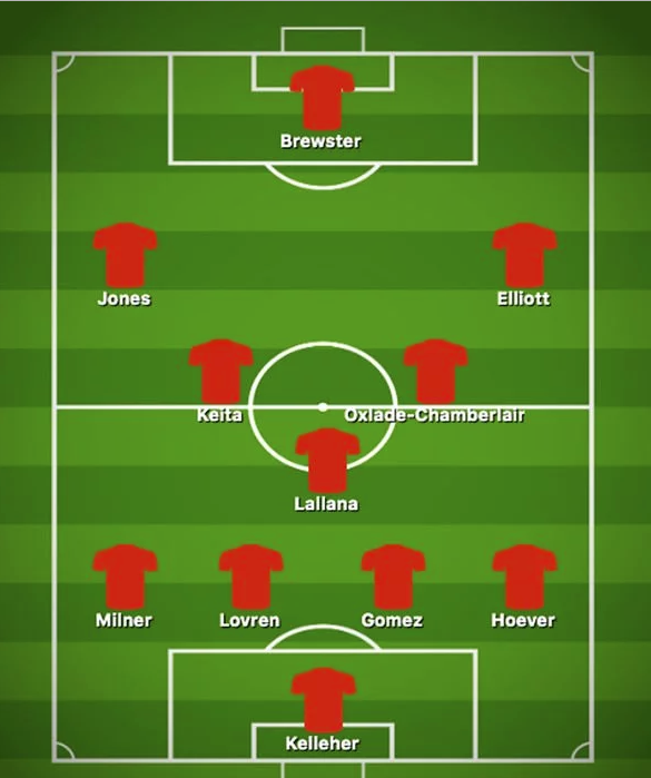 Liverpool thực hiện 11 thay đổi cho đội hình gặp MK Dons như thế nào? Liverpool thực hiện 11 thay đổi cho đội hình gặp MK Dons như thế nào?
