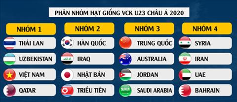 Lịch bốc thăm vòng chung kết U23 châu Á 2020